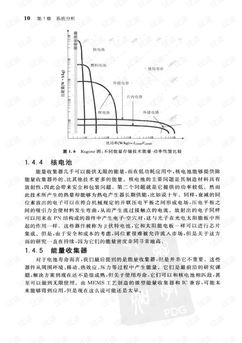 LDO線性穩(wěn)壓器在模擬集成電路設(shè)計(jì)中的軟件開(kāi)發(fā)流程
