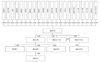 科創(chuàng)板首批同股不同權(quán)企業(yè)亮相，瀾起科技與優(yōu)刻得引領(lǐng)集成電路設(shè)計(jì)新潮流