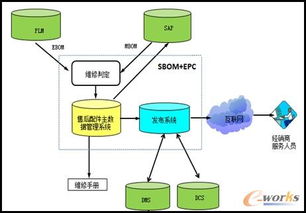 全球售后服務(wù)管理系統(tǒng) 打造柳工產(chǎn)品數(shù)據(jù)閉環(huán)管理的數(shù)據(jù)處理服務(wù)